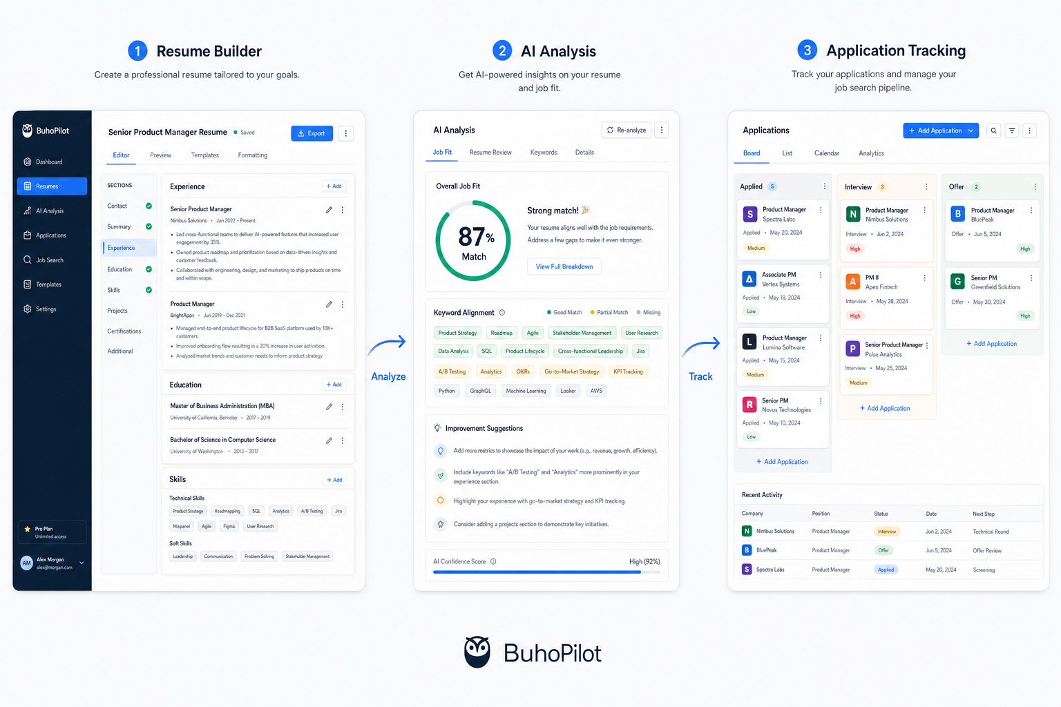 BuhoPilot workflow from resume builder through AI analysis to application tracking
